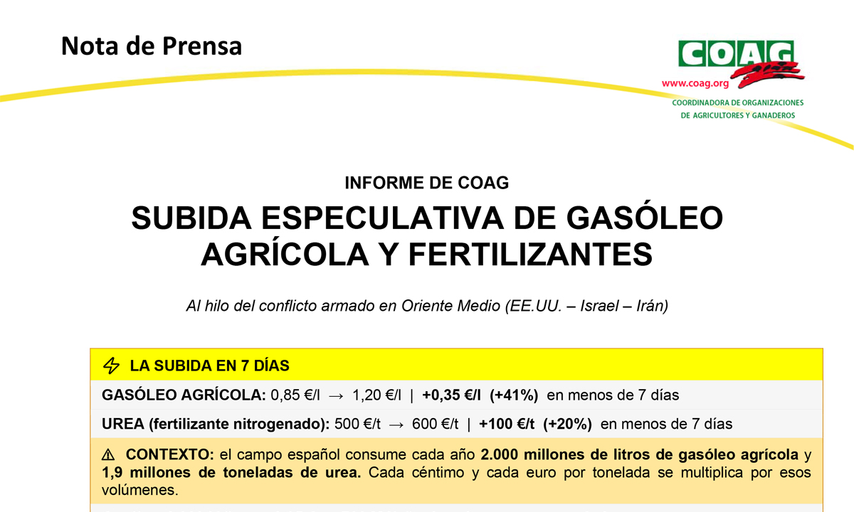Informe de COAG sobre la subida especulativa del gasóleo agrícola y los fertilizantes