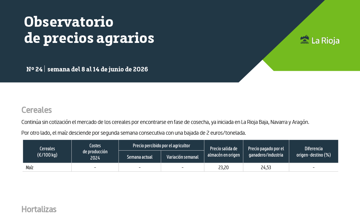 Observatorio de Precios (semana 24-2026)